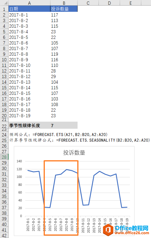Excel FORECAST.ETS.SEASONALITY  ʹðͼĽ̳