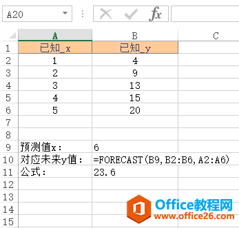 Excel FORECAST  ʹðͼĽ̳