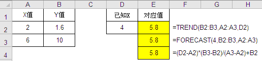 excelԻع漰trendforecastһҲʹʽ