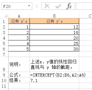 Excel INTERCEPT  ʹðͼĽ̳