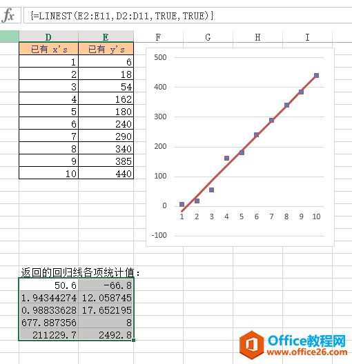 Excel LINEST  ʹðͼĽ̳
