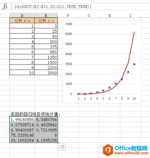 Excel LOGEST  ʹðͼĽ̳