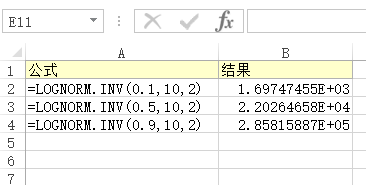 Excel LOGNORM.INV  ʹðͼĽ̳