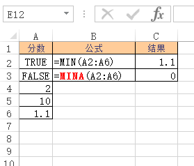 Excel MINA  ʹðͼĽ̳