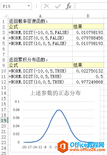 Excel NORM.DIST  ʹðͼĽ̳