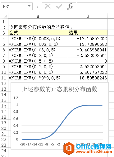 Excel NORM.INV  ʹðͼĽ̳