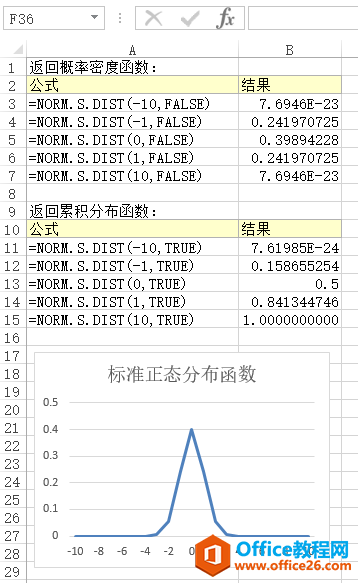 Excel NORM.S.DIST  ʹðͼĽ̳