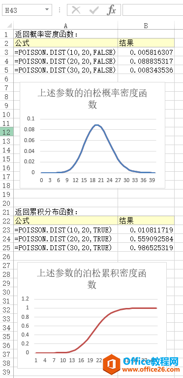 Excel POISSON.DIST  ʹðͼĽ̳