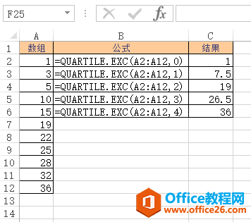Excel QUARTILE.INC  ʹðͼĽ̳