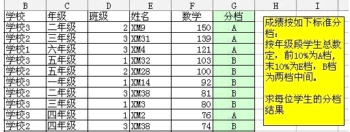 ͨĸexcel ٷֱȵİ취