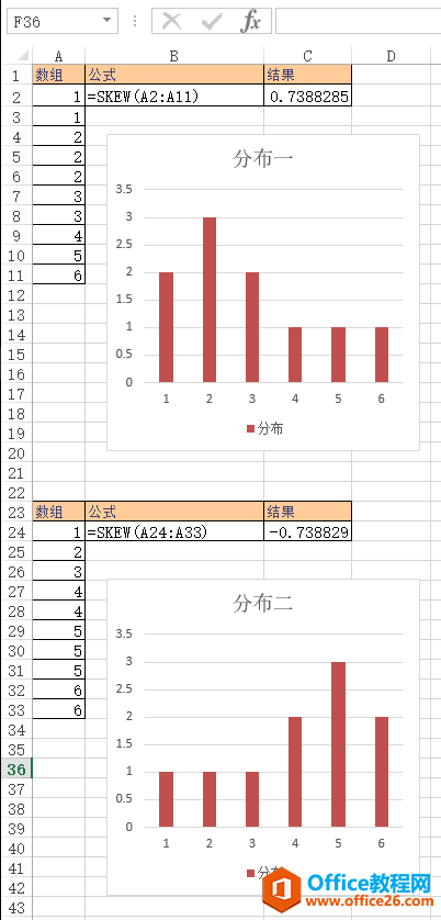 Excel SKEW  ʹðͼĽ̳