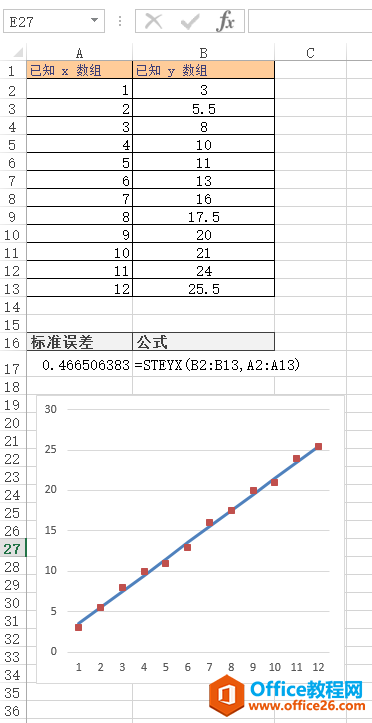 Excel STEYX  ʹðͼĽ̳