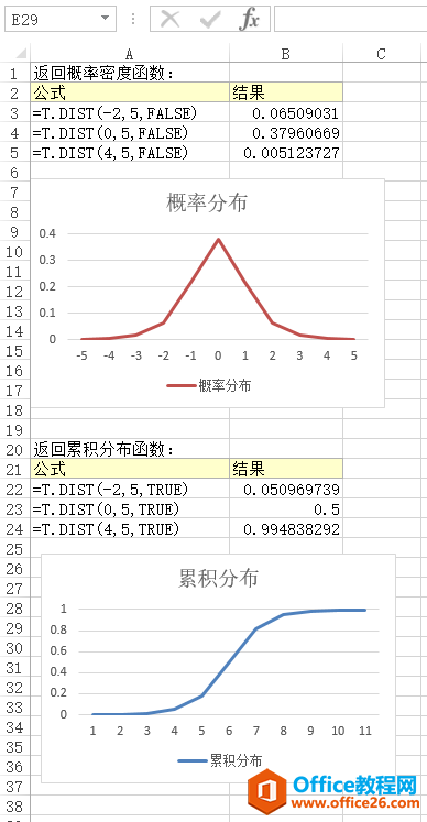 Excel T.DIST  ʹðͼĽ̳