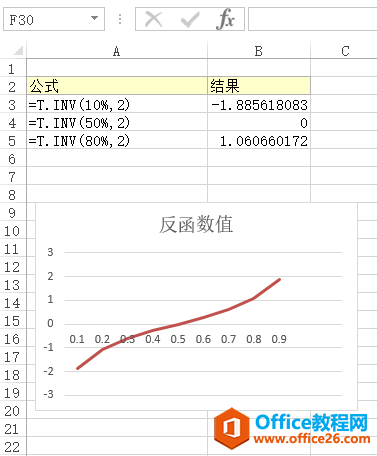 Excel T.INV  ʹðͼĽ̳