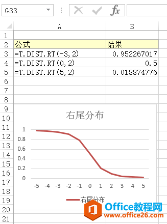 Excel T.DIST.RT  ʹðͼĽ̳