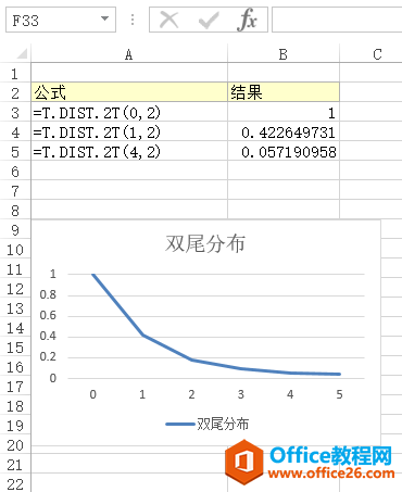 Excel T.DIST.2T  ʹðͼĽ̳