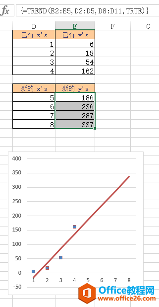 Excel TREND  ʹðͼĽ̳