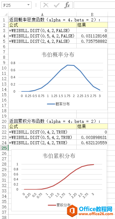 Excel WEIBULL.DIST  ʹðͼĽ̳