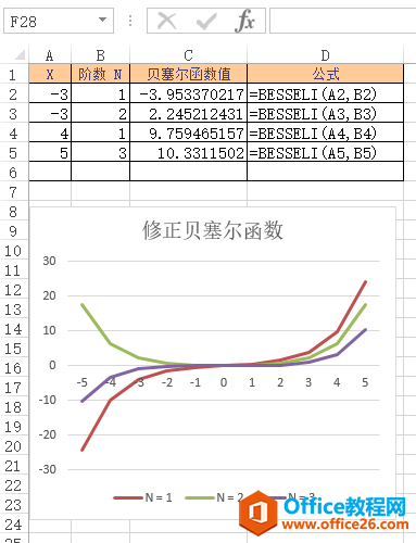 Excel BESSELI  ʹðͼĽ̳