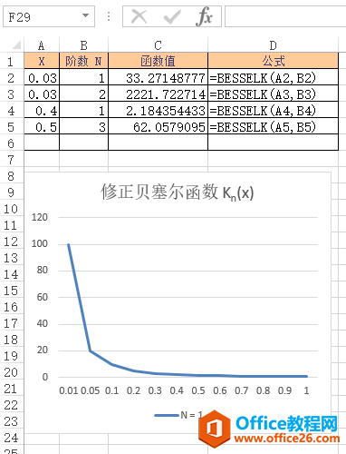 Excel BESSELK  ʹðͼĽ̳