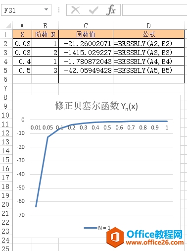 Excel BESSELY  ʹðͼĽ̳
