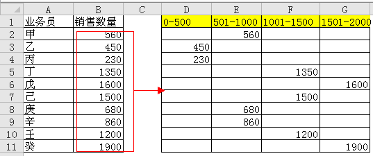 excel ͳƵİ취һ˵excel ⷨ