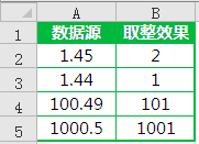 excel ȡصĺroundroundupINTFLOORROUNDDOWNȡ·ֱexcelȡĺʽд