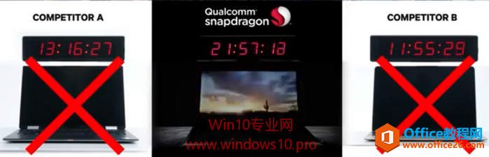 ɶWindows 10 on ARMWin10 ARMɶŵ㣿