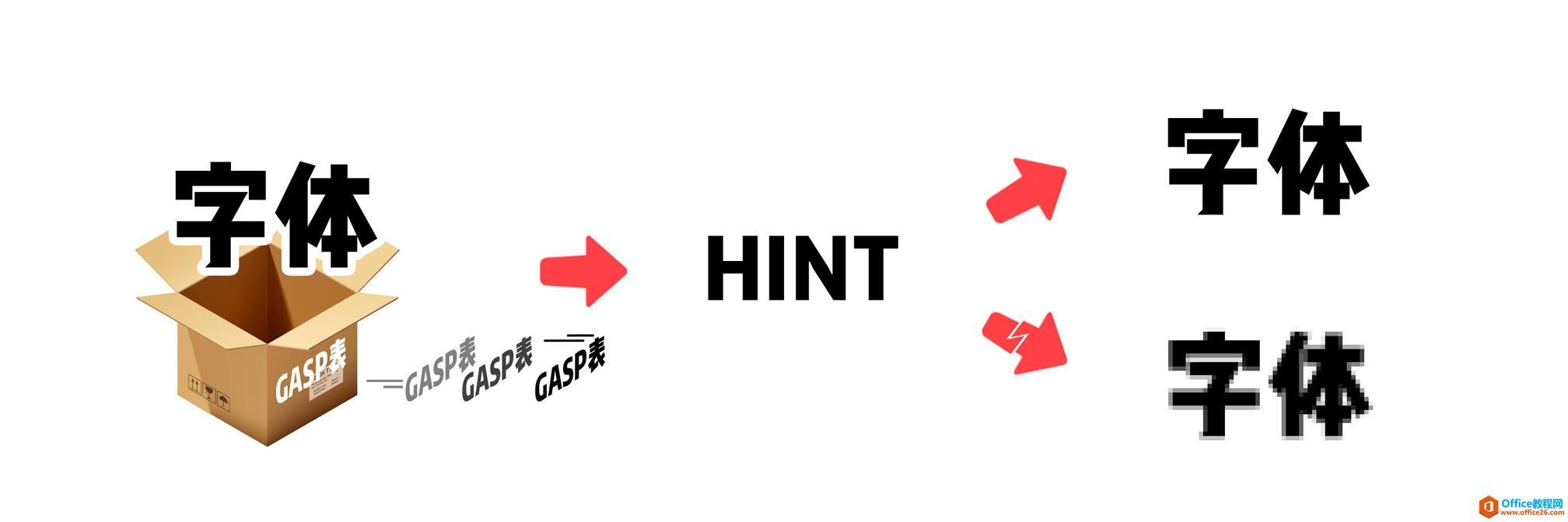 如何在 Windows 上享受更棒的字体渲染_本站