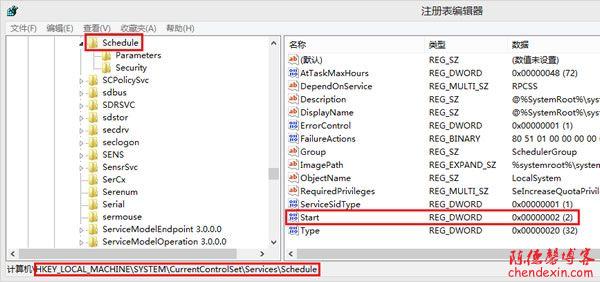 ͨעWindows 2008 R2򿪷