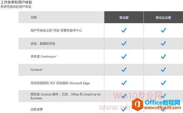 Win10ͥ桢רҵ桢ҵ桢汾Աȱ