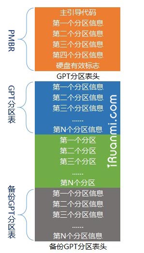 ɶGPTɶUEFI