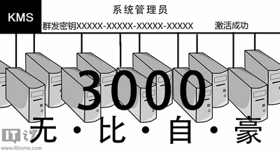 Win10ʽգʲôKMSμЩգ