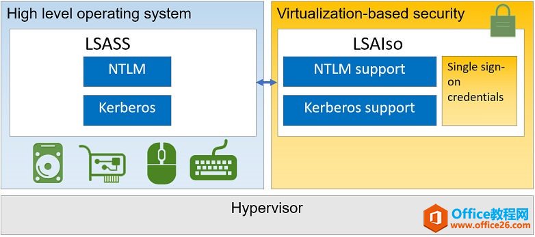 credential-guard-windows-10-2