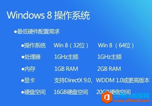 Win8 系统正式版 免费下载,含Key中文32位64位RTM专业版/核心版/企业版下载
