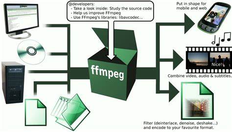WindowsʹffmpegɼƵƵ