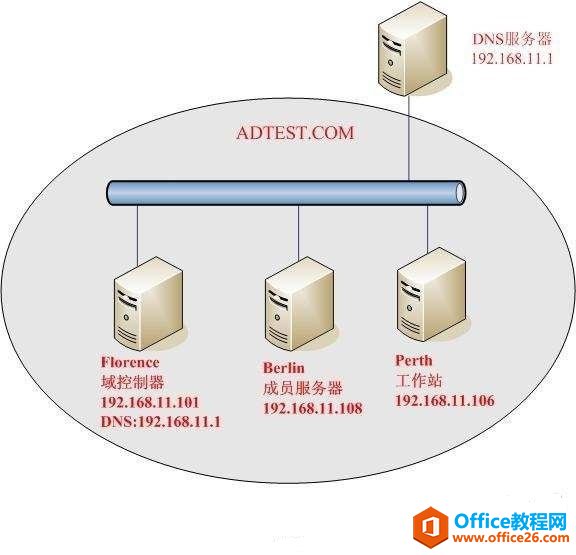 windows server 2012 AD Ŀ¼ϵУһDNS _վ