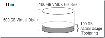 VMwareͷ