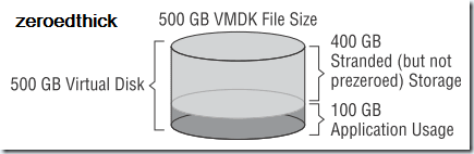 VMwareͷ