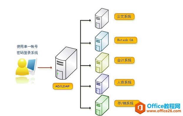 Windows Server 2019 ADش˾ADʲôôأ