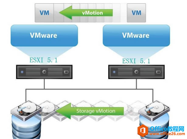 VMware⻯ESXI5.1ϵͳװ