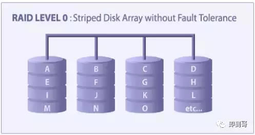 RAID0RAID1,RAID10,RAID3RAID5ϸ˵