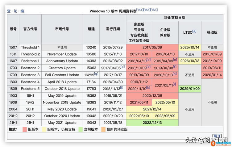 Windows 10 21H1 2021.6 ¾񷢲ء