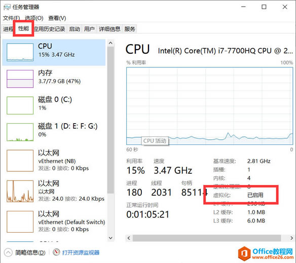 Hyper-V Ĵϵͳװղأ