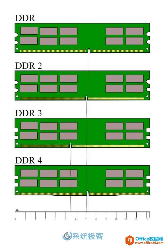 β鿴 Windows PC е RAM ڴͺͲ
