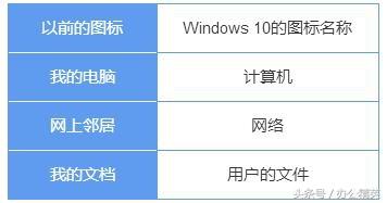 ϵͳحװWindows 10ִͳͼ