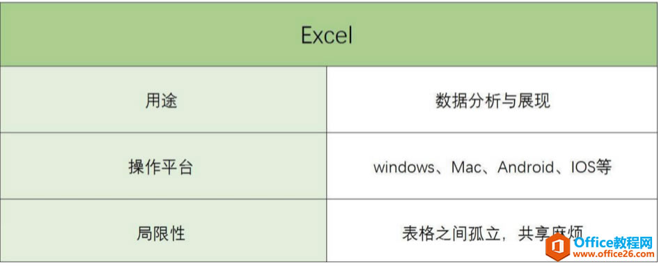 Excel和Access有何区别_本站