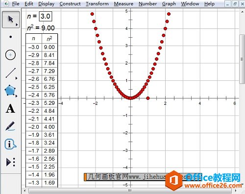 λ