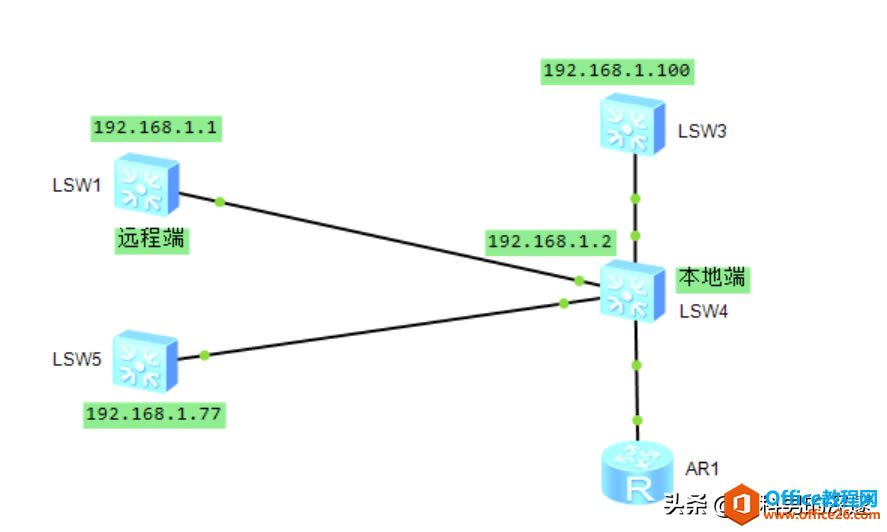 Щûtelnet·豸