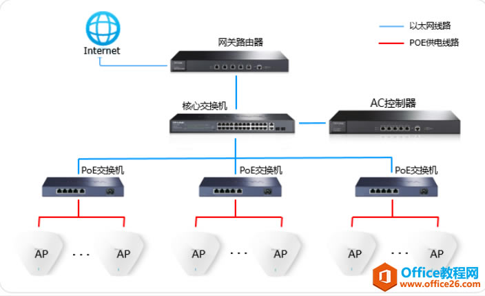 TP-link ACͳһAPָ